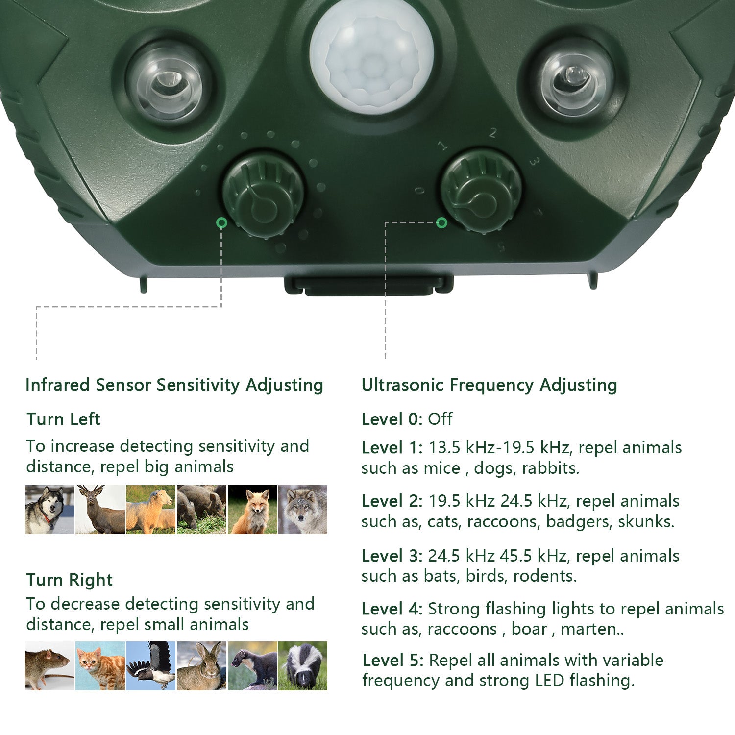 1Pc Ultrasonic Animal Repeller Solar Powered Repellent With Motion Sensor LED Flashing Lights IPX6 Waterproof Outdoor For Farm Garden Yard